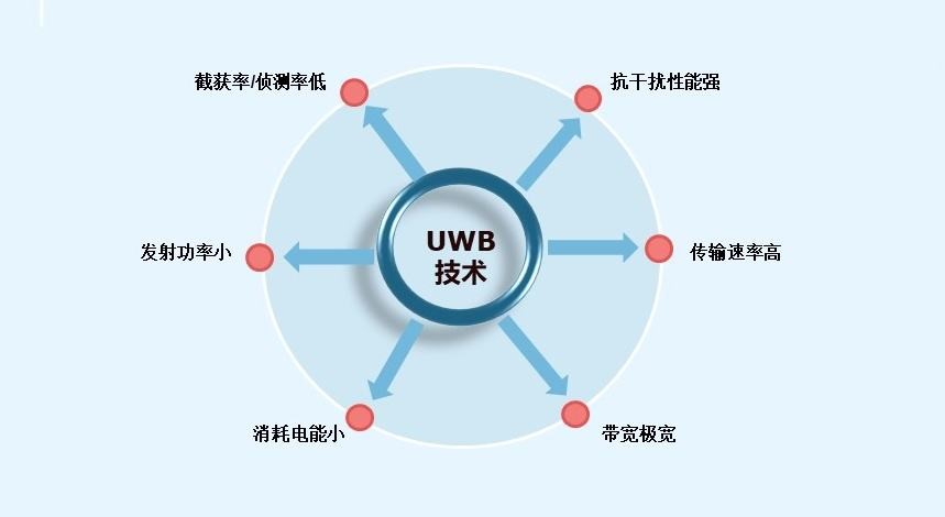 1641540461362092192.jpg uwb定位.jpg