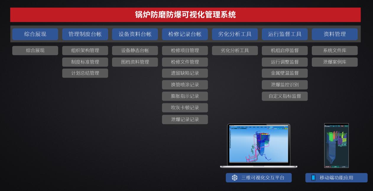 1636011110235066611.jpg 鍋爐防磨防爆可視化系統.jpg