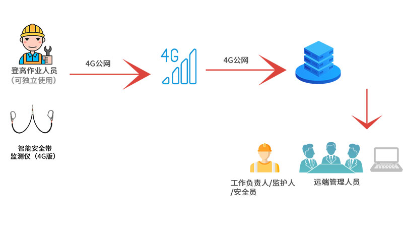 1780541574103089429.jpg 智能安全帶內頁未標題-1.jpg